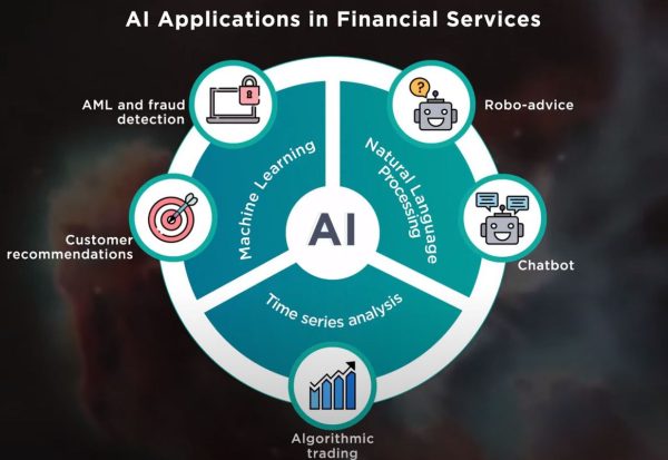 AI 2025