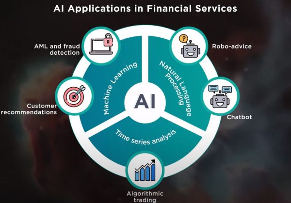 AI 2025