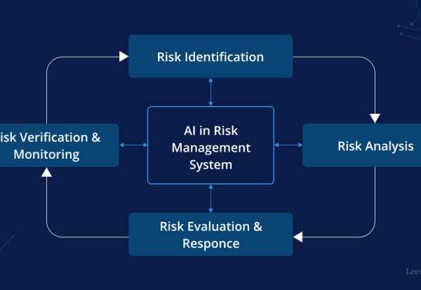 AI-in-risk-management