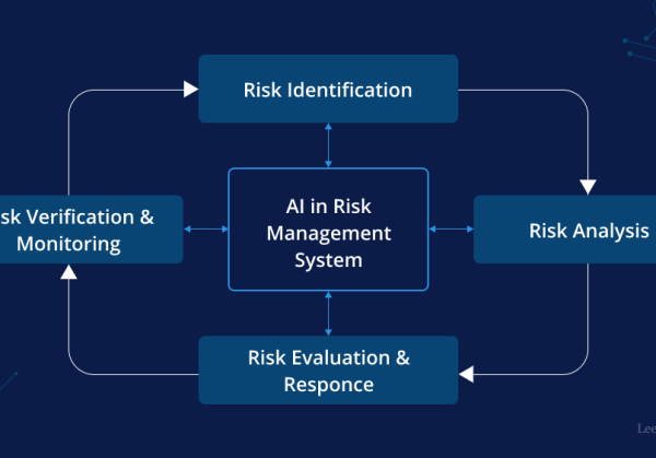 AI-in-risk-management