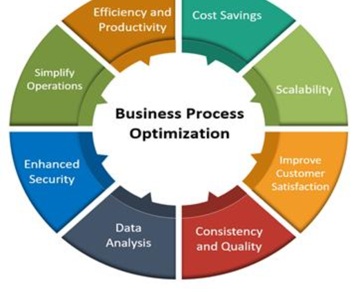 Business-Process-Optimization-benefits