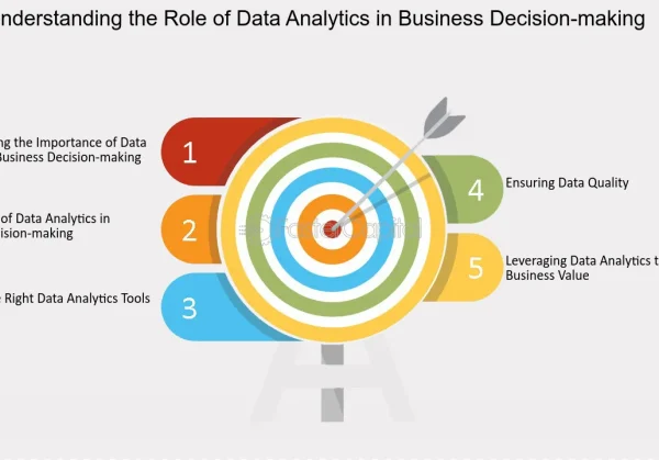 Data-Analytics--Uncovering-Insights-for-Informed-Decision-making--Understanding-the-Role-of-Data-Analytics-in-Business-Decision-making