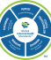 Complete Global Internal Audit Standards