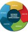 Enhancing Efficiency Through Business Process Improvement