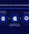 How Artificial Intelligence Can Transform Internal Audits