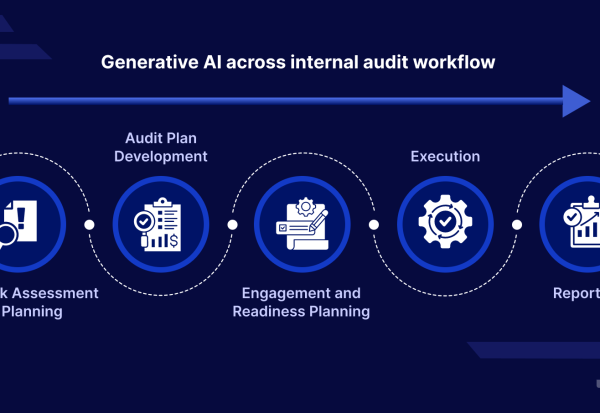Generative-AI-for-internal-audit
