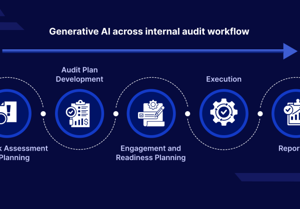 Generative-AI-for-internal-audit