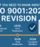 ISO 9001:2026 Summary Changes